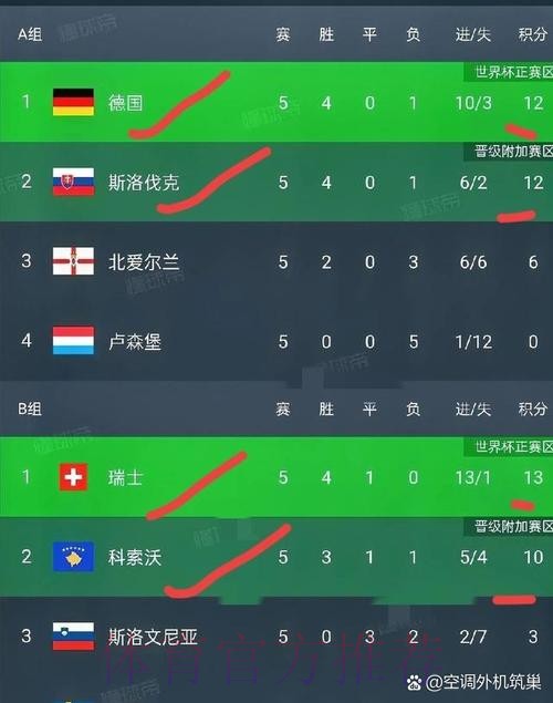 本届世界杯葡萄牙哈兰德赛程分析完整指南 本届世界杯葡萄牙哈兰德赛程分析完整指南