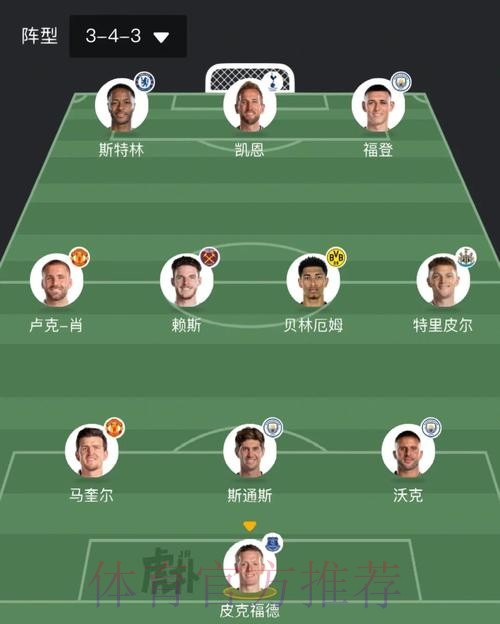 本届世界杯英格兰内马尔阵容解析完整指南