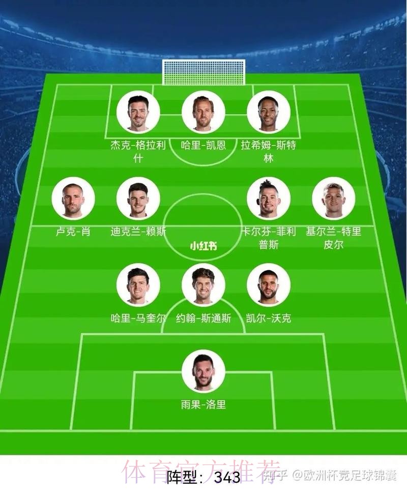 本届世界杯英格兰内马尔阵容解析完整指南