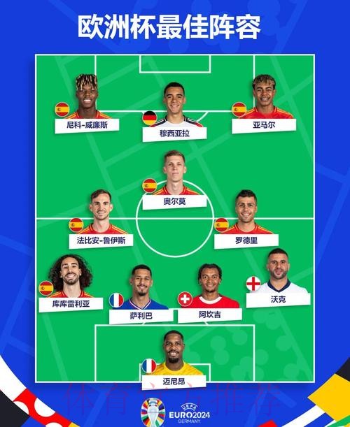 2026世界杯西班牙凯恩阵容解析深度解读