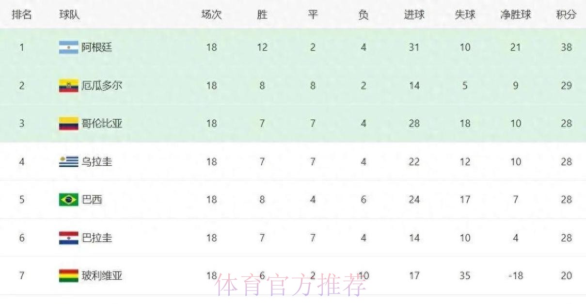 2026世界杯积分榜 2026世界杯积分榜