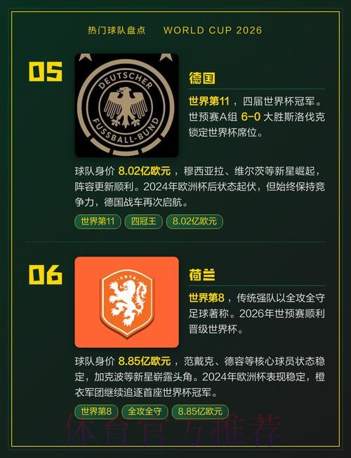 世界杯热门球队更新 世界杯热门球队更新