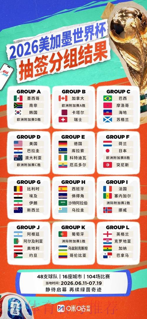 2026世界杯球队名单实时 2026世界杯球队名单实时