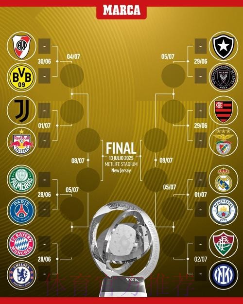 世界杯阵容分析完整版 世界杯阵容分析完整版