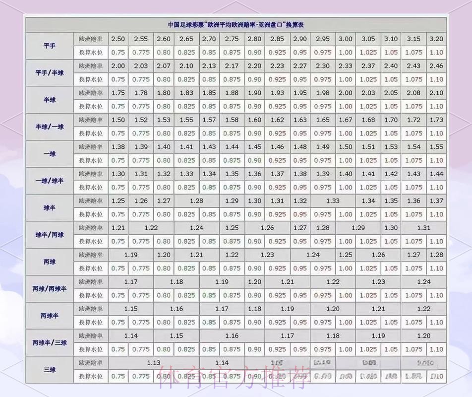世界杯盘口分析规则