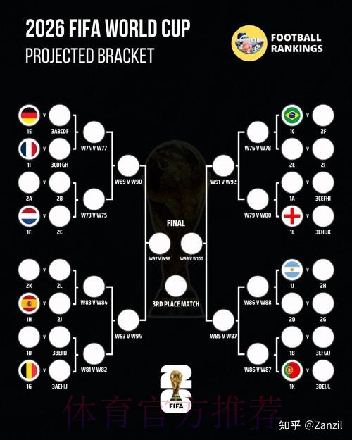 2026世界杯阵容分析网站